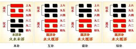 離坎卦|64. 未濟卦 (火水未濟) 